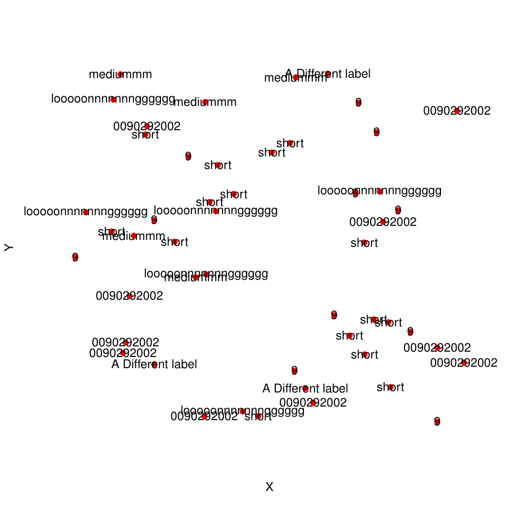 addTextLabels